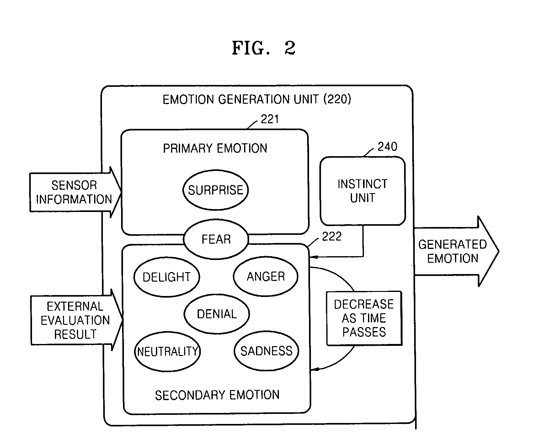 Robot for generating multiple emotions and method of generating multiple emotions in robot