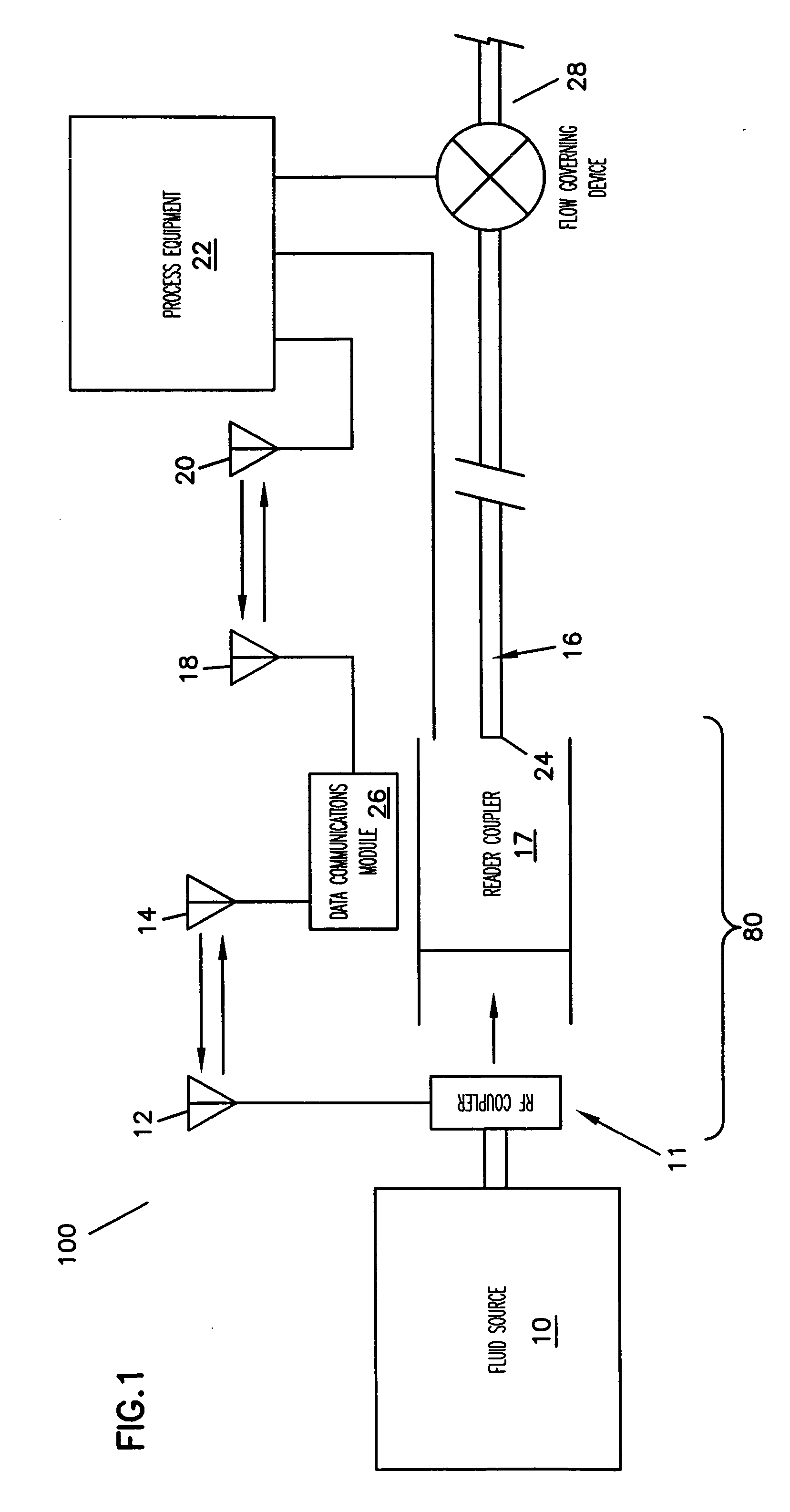 Connector apparatus and method for connecting the same for controlling fluid dispensing