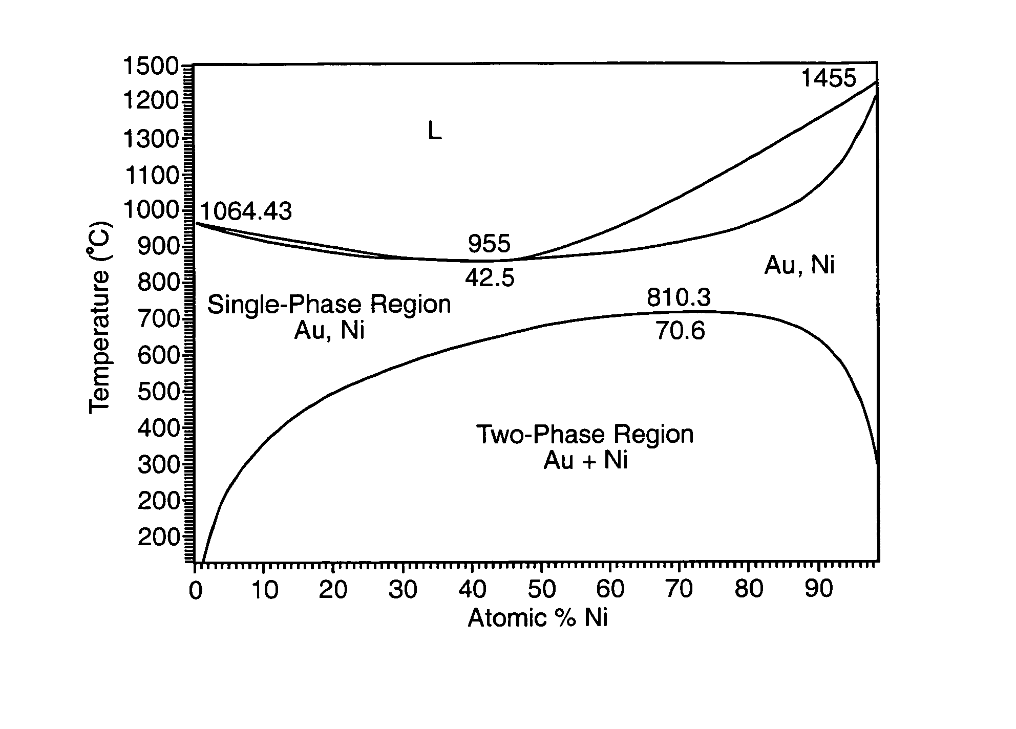 Radio frequency MEMS switch contact metal selection