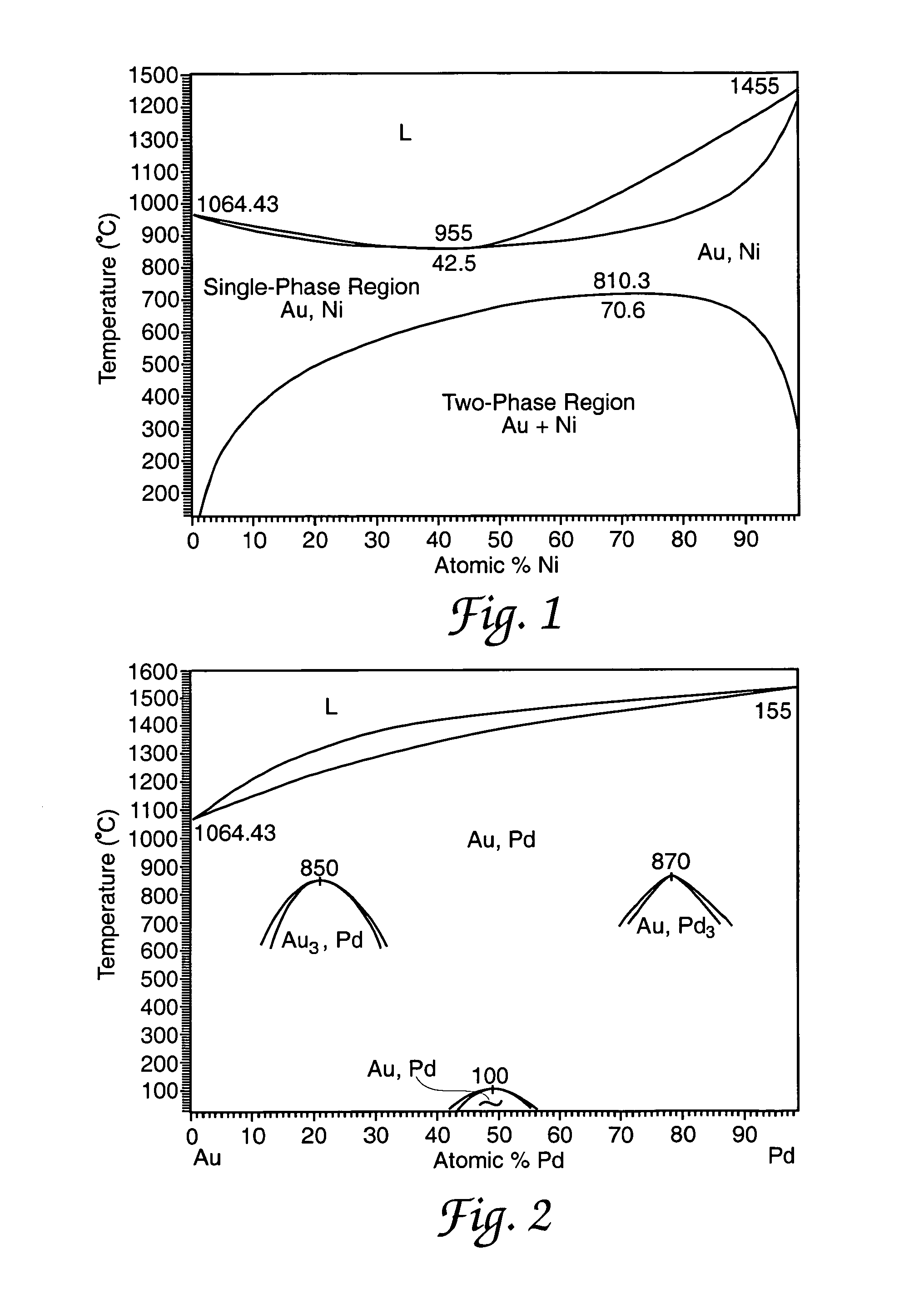 Radio frequency MEMS switch contact metal selection