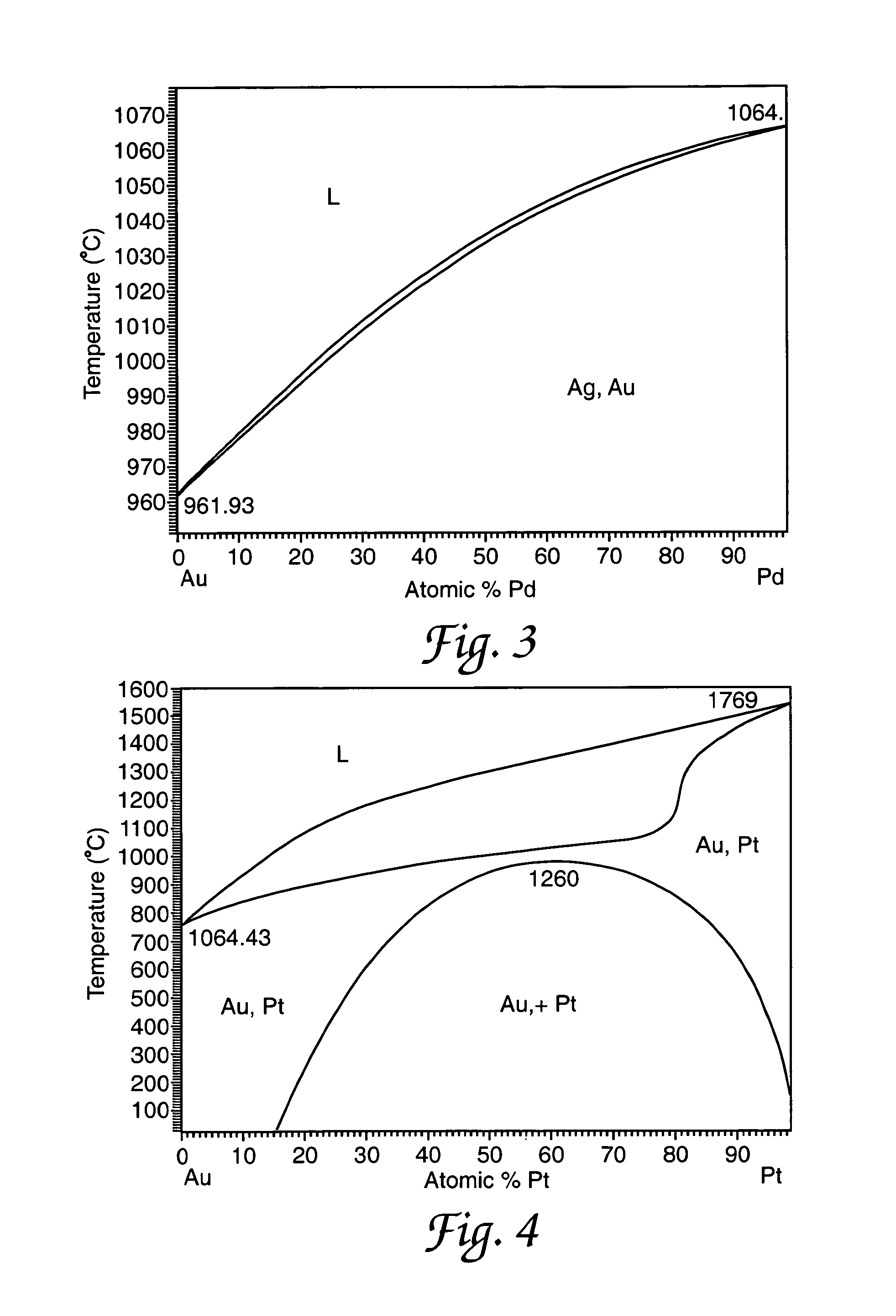 Radio frequency MEMS switch contact metal selection