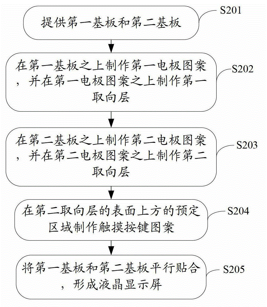 Method for manufacturing a liquid crystal display