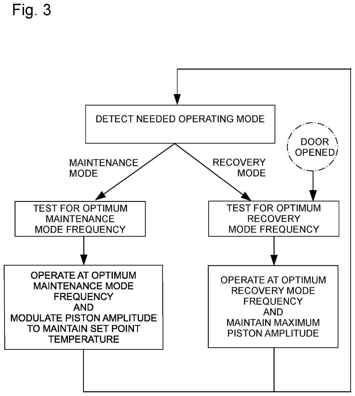 Dynamic Frequency Tuning For Driving A Free-Piston Gamma-Type Stirling Heat-Pump At Minimum Electrical Power Input Or Maximum Thermal Cooling Power Depending Upon Current Thermal Conditions