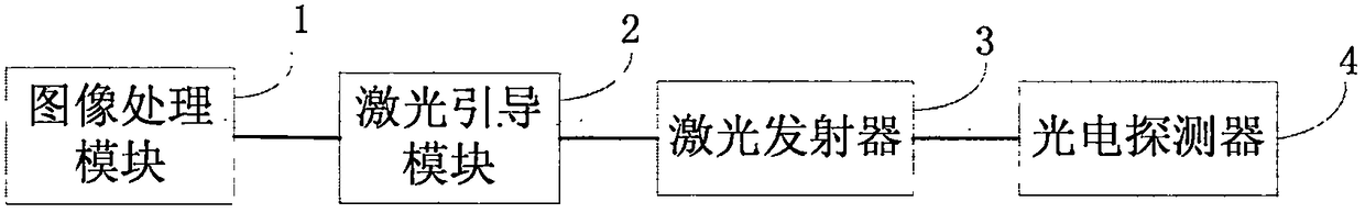 Tracking system and method combining image recognition and laser guidance