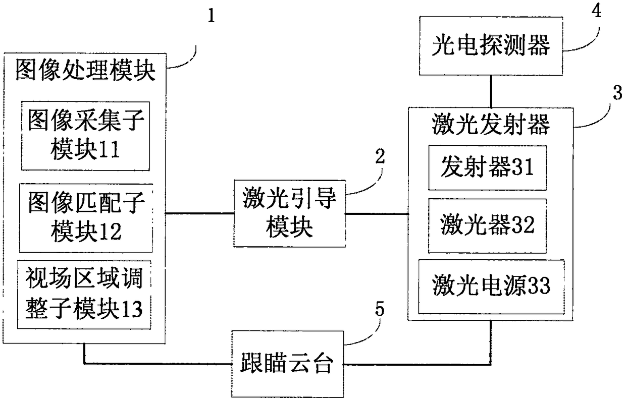 Tracking system and method combining image recognition and laser guidance