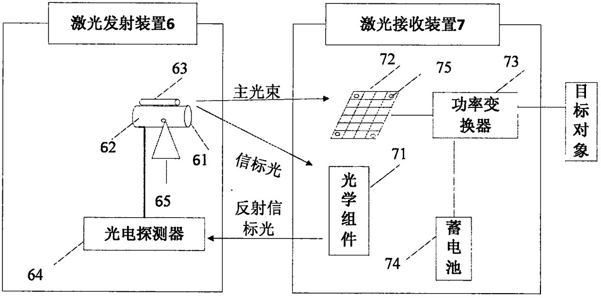 Tracking system and method combining image recognition and laser guidance