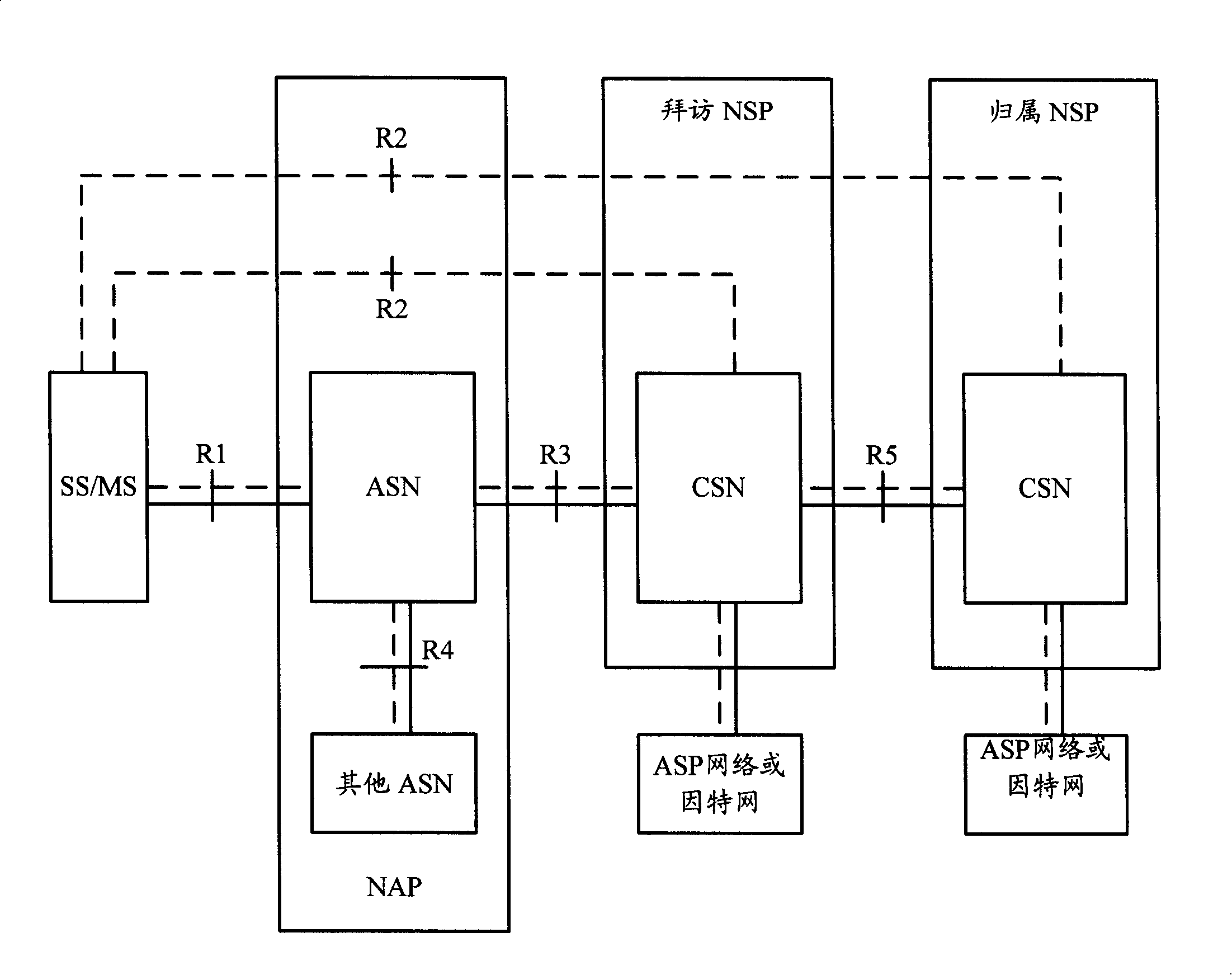 Equipment, system and method for negotiating location capability in microwave access global intercommunication network