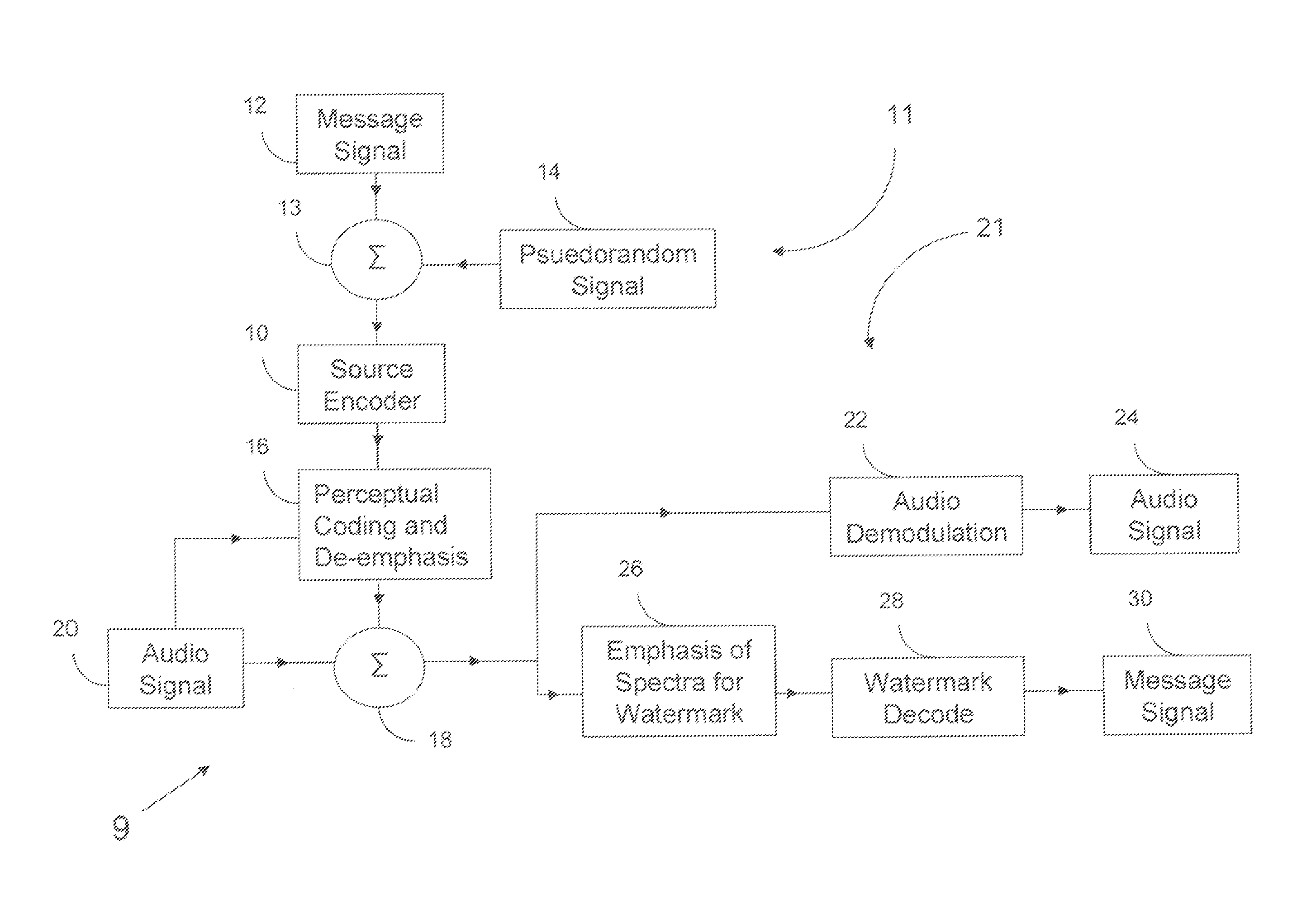 Method and system for utilizing spread spectrum techniques for in car applications