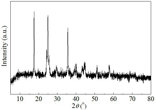 Potassium-sodium-manganese-iron-based Prussian-blue electrode material, and preparation method and application thereof