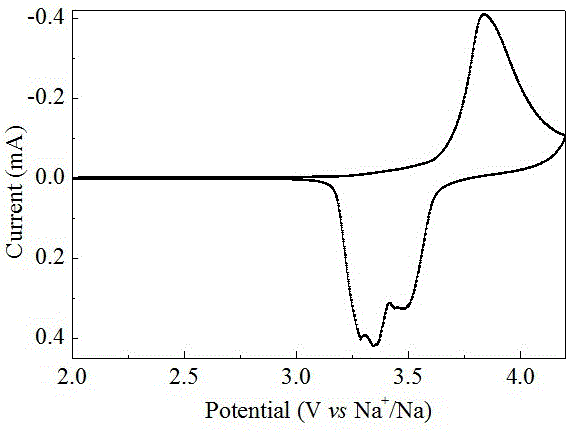 Potassium-sodium-manganese-iron-based Prussian-blue electrode material, and preparation method and application thereof