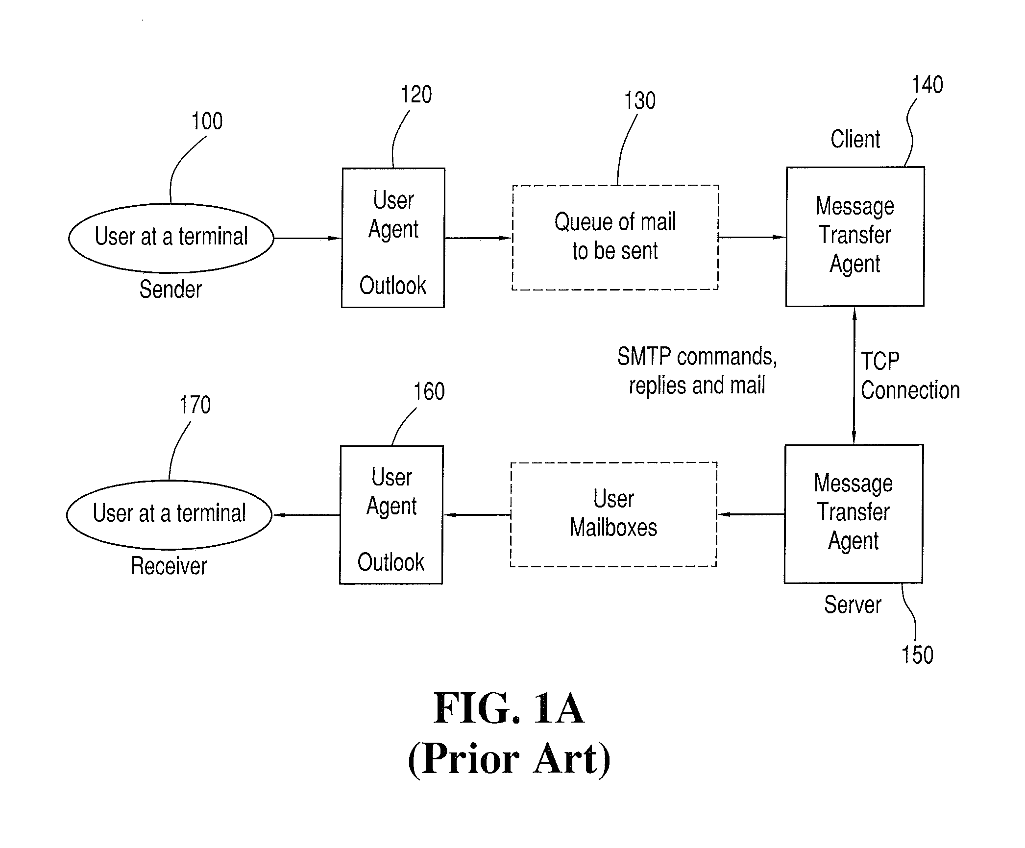 Method and system for adaptive delivery of digital messages