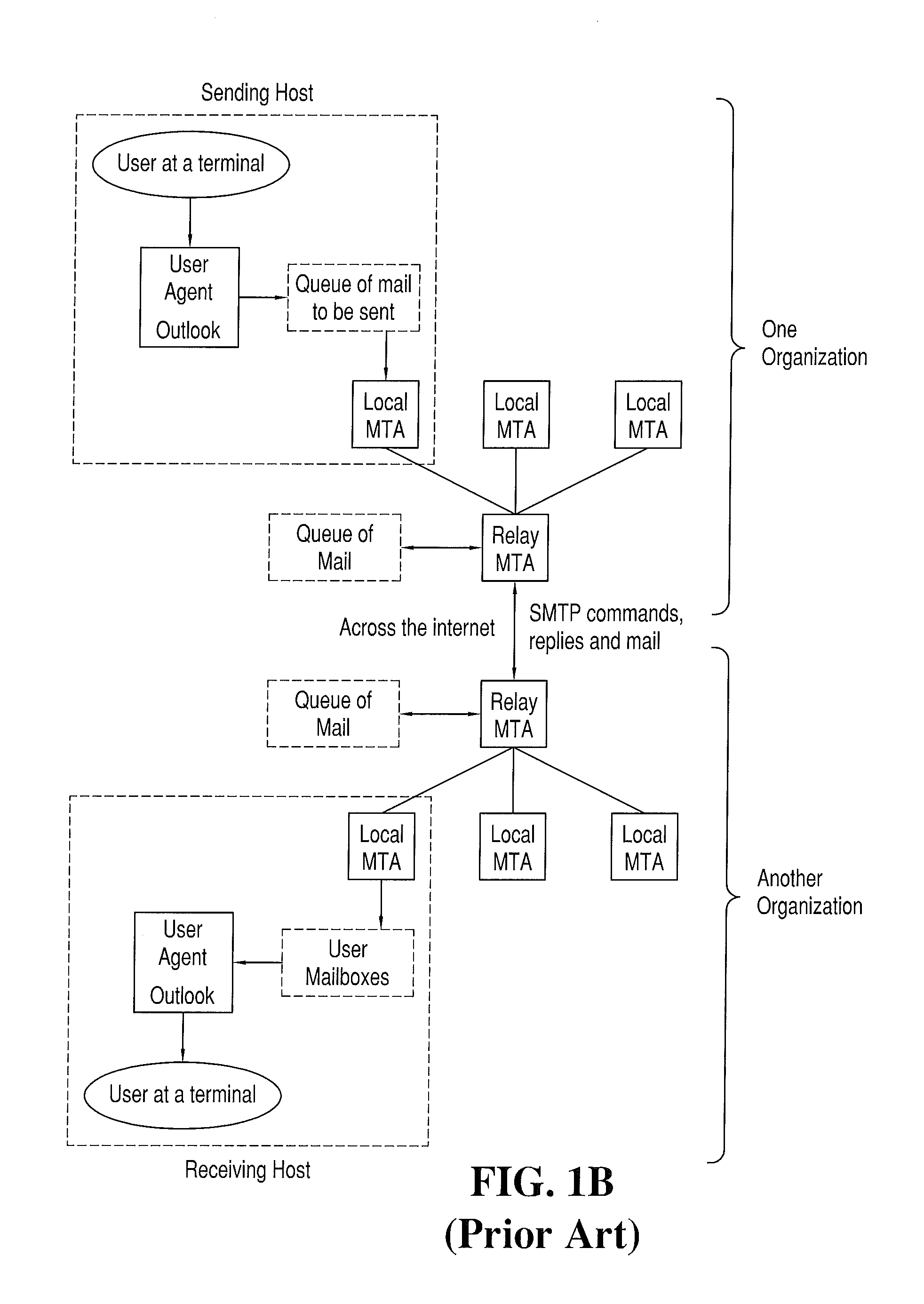 Method and system for adaptive delivery of digital messages