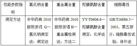 Collagen/chitosan micro-nano fiber composite hemostatic membrane material and preparation method thereof