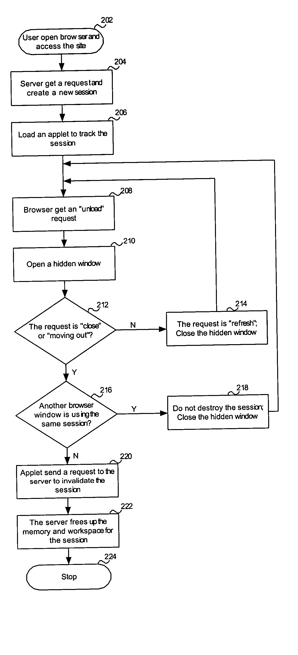 System and method for tracking web-based sessions