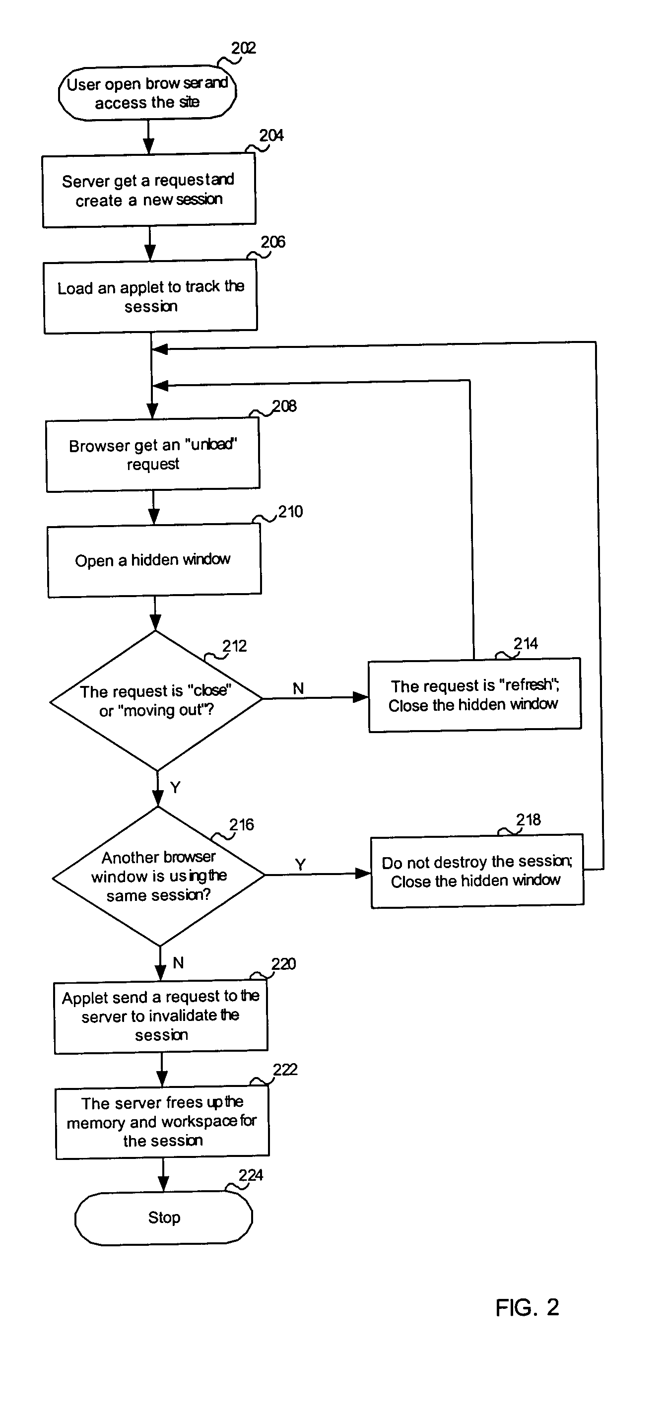 System and method for tracking web-based sessions