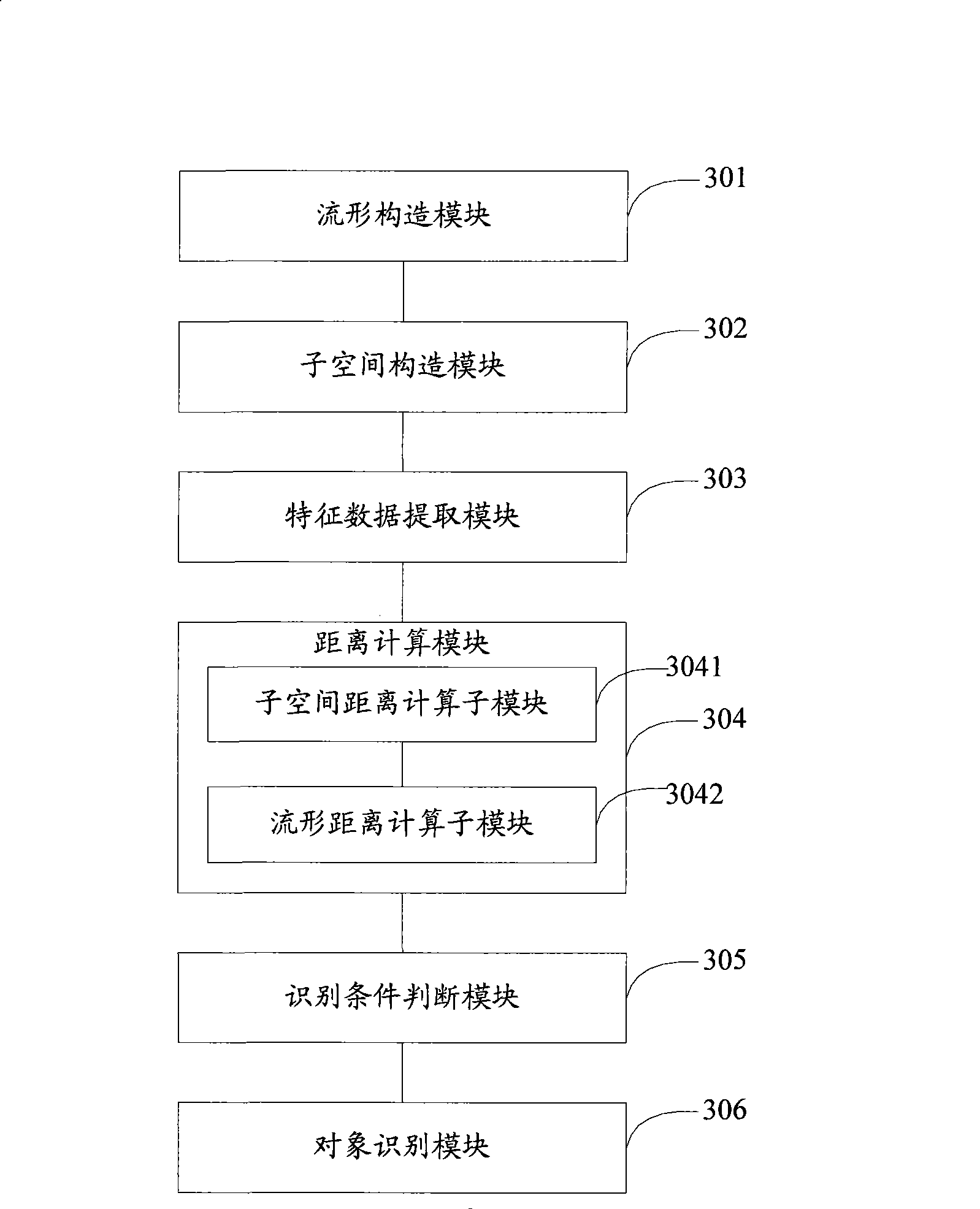 Visual object recognition method and apparatus based on manifold distance analysis