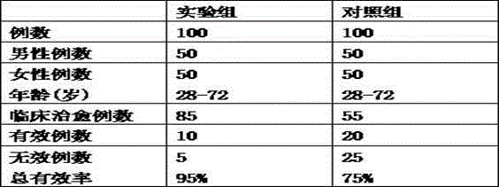 Vinegar drink for treating urinary stones and preparation method thereof