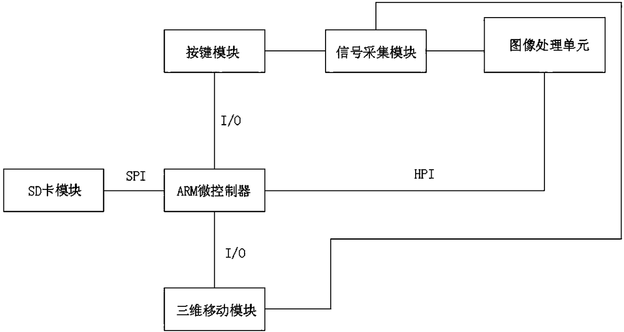 Automatic human eye tracking system and method for computer optometry instrument