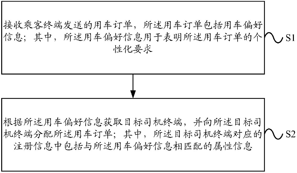 Car calling order processing method, server, passenger terminal, and system