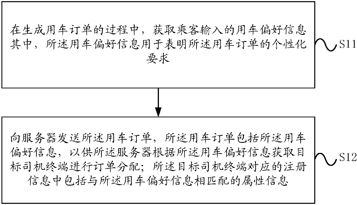 Car calling order processing method, server, passenger terminal, and system