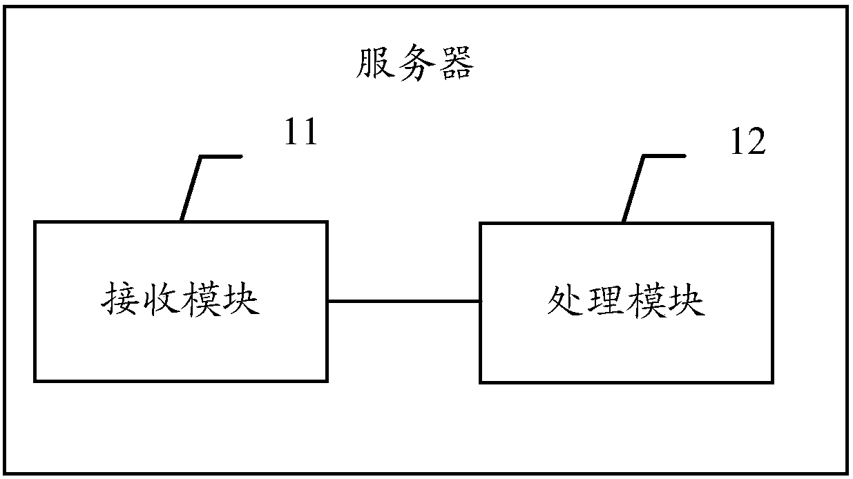 Car calling order processing method, server, passenger terminal, and system