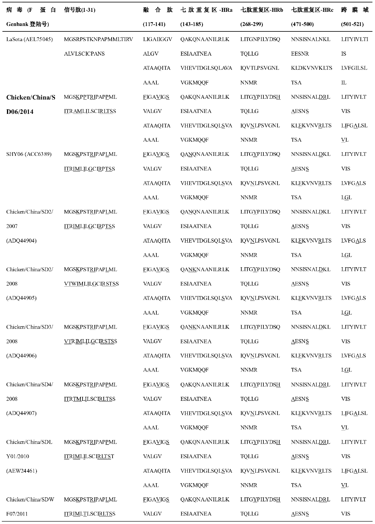 Isolation, identification and purification method of a genotype vii chicken Newcastle disease virus strain and its application