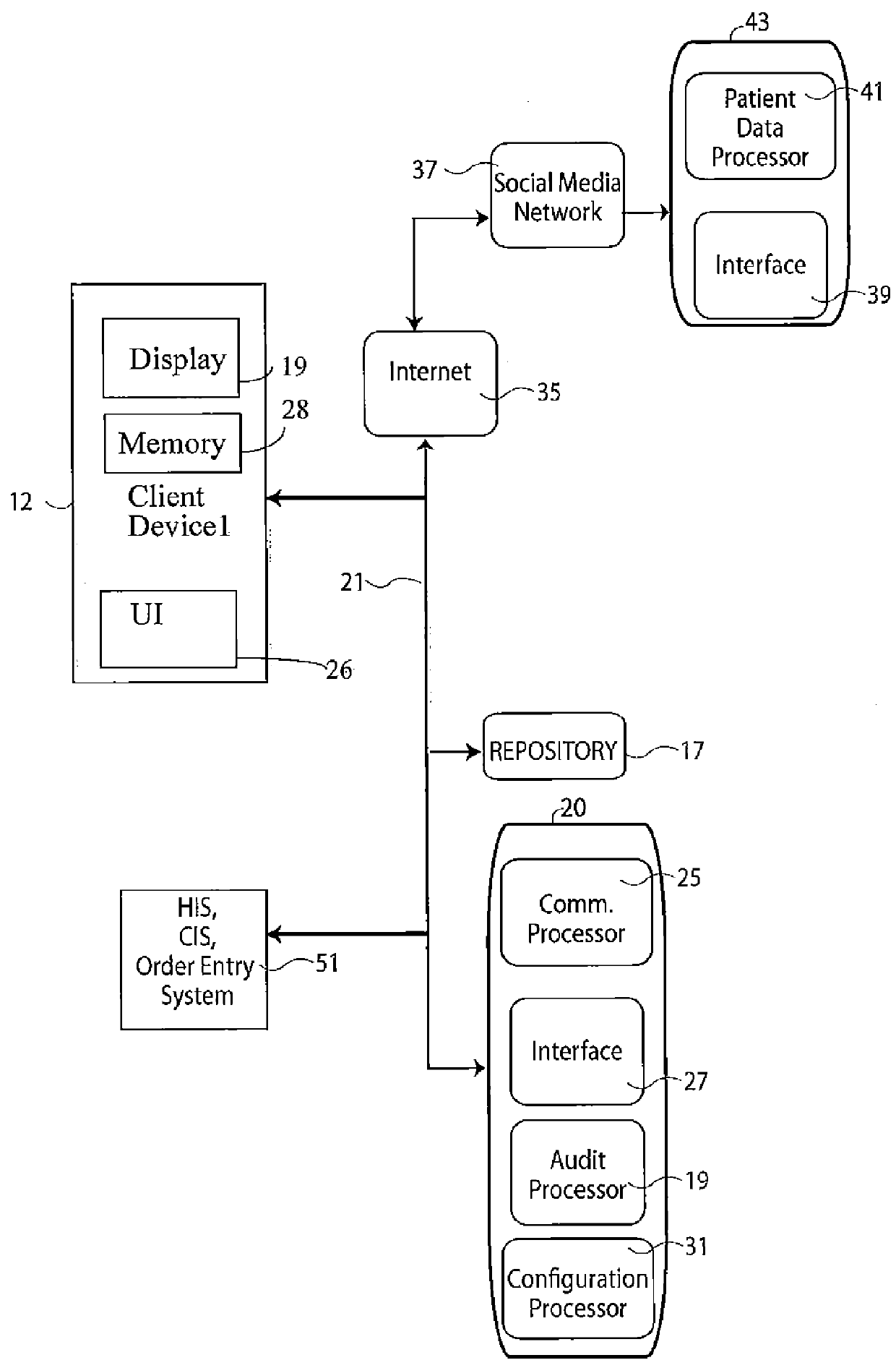 Healthcare Information System Interface Supporting Social Media and Related Applications