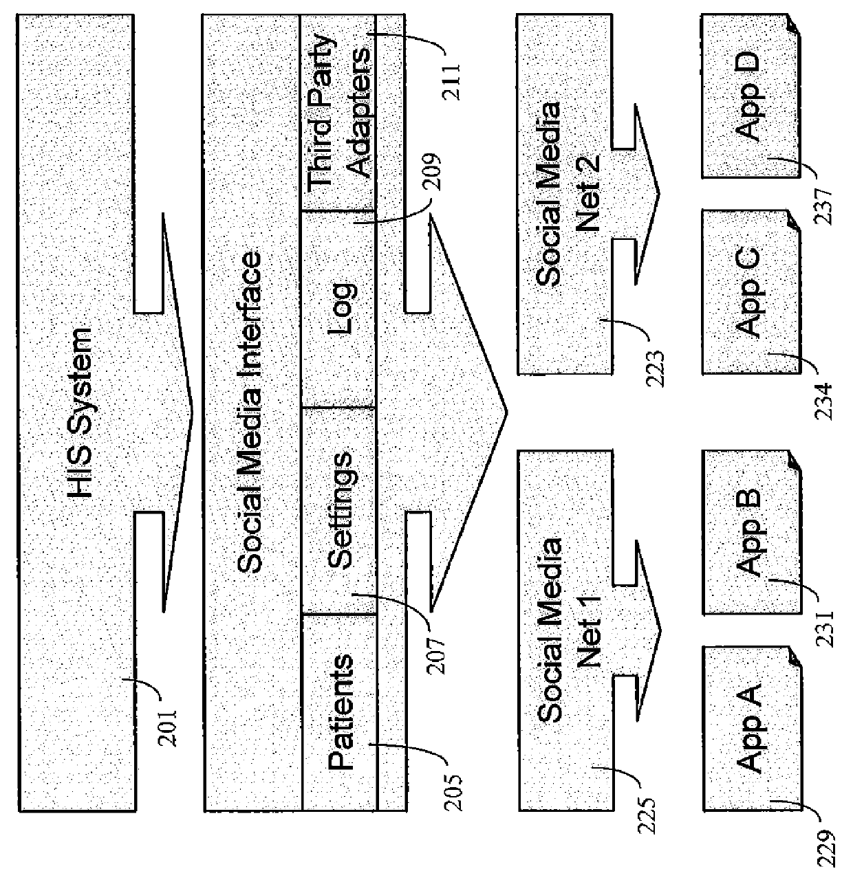 Healthcare Information System Interface Supporting Social Media and Related Applications