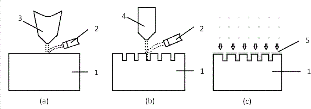 Optimization processing method for preparation of SERS substrate based on FIB direct-writing processing