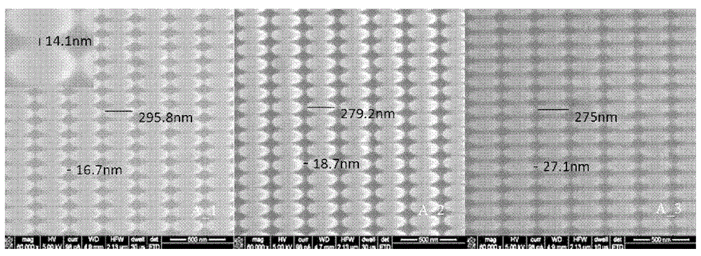 Optimization processing method for preparation of SERS substrate based on FIB direct-writing processing