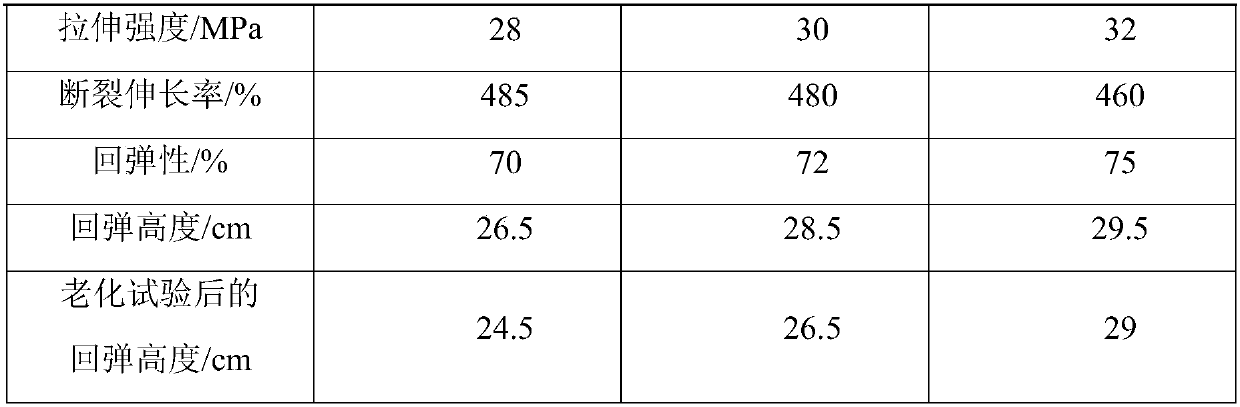 A kind of high elasticity anti-adhesive rubber composition for table tennis racket