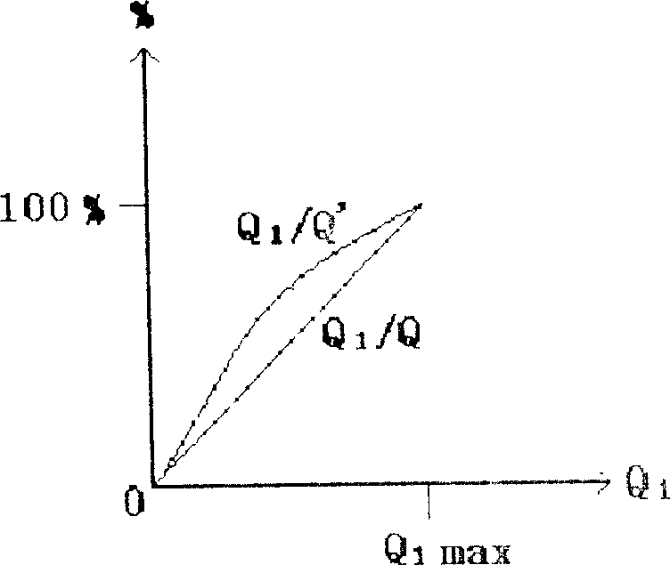 Three phase mixed fluid on-line parameter measuring method and device