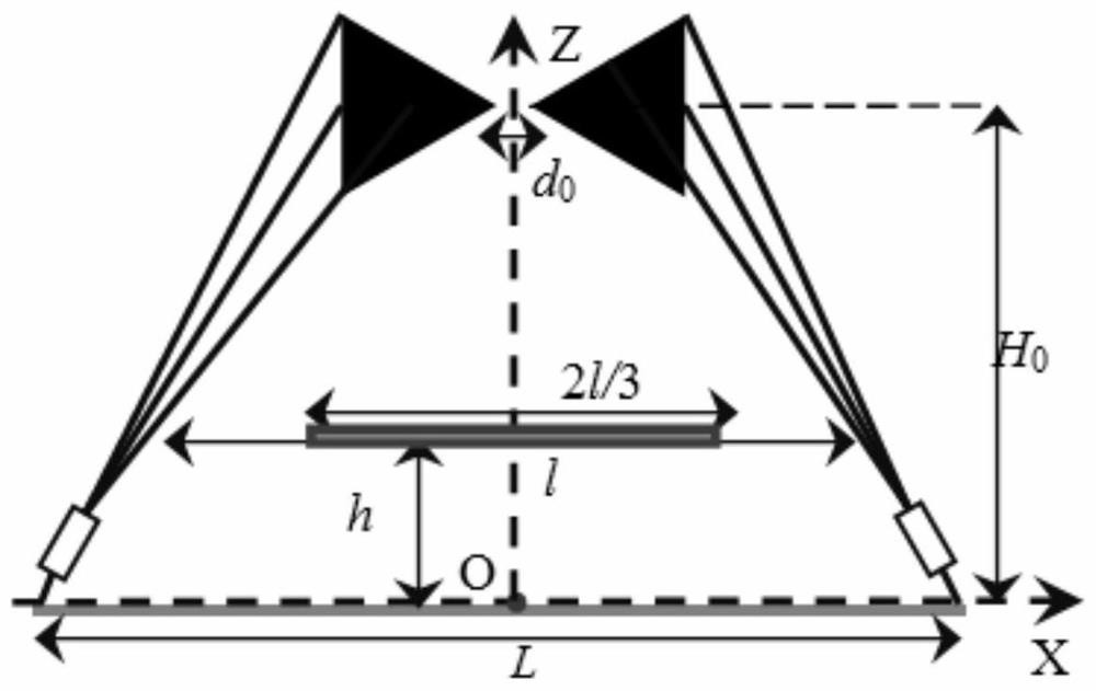 Estimation method for uniform region of radiation field of bipyramid-plane wire grating horizontally polarized antenna