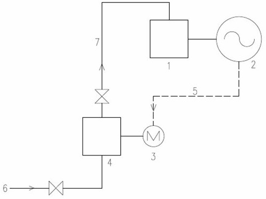 Gas turbine supercharger pressure regulation method and system