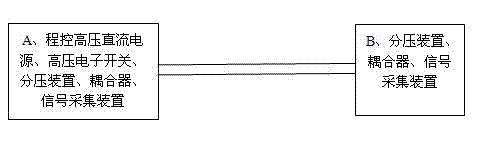 Oscillation wave partial discharge detection system for cable based on asynchronous double-end measurement