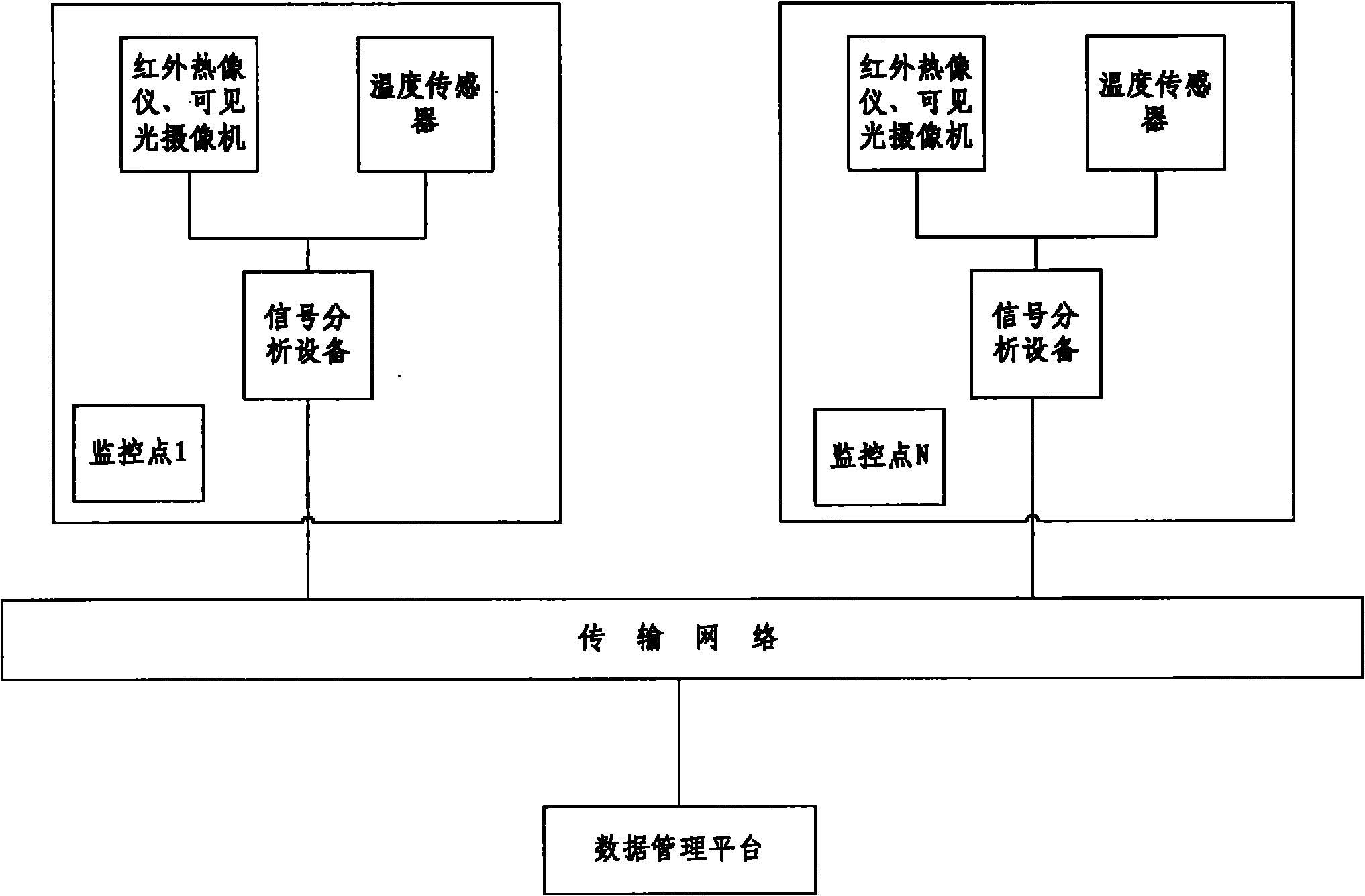 Thermal imaging temperature monitoring device, system and method