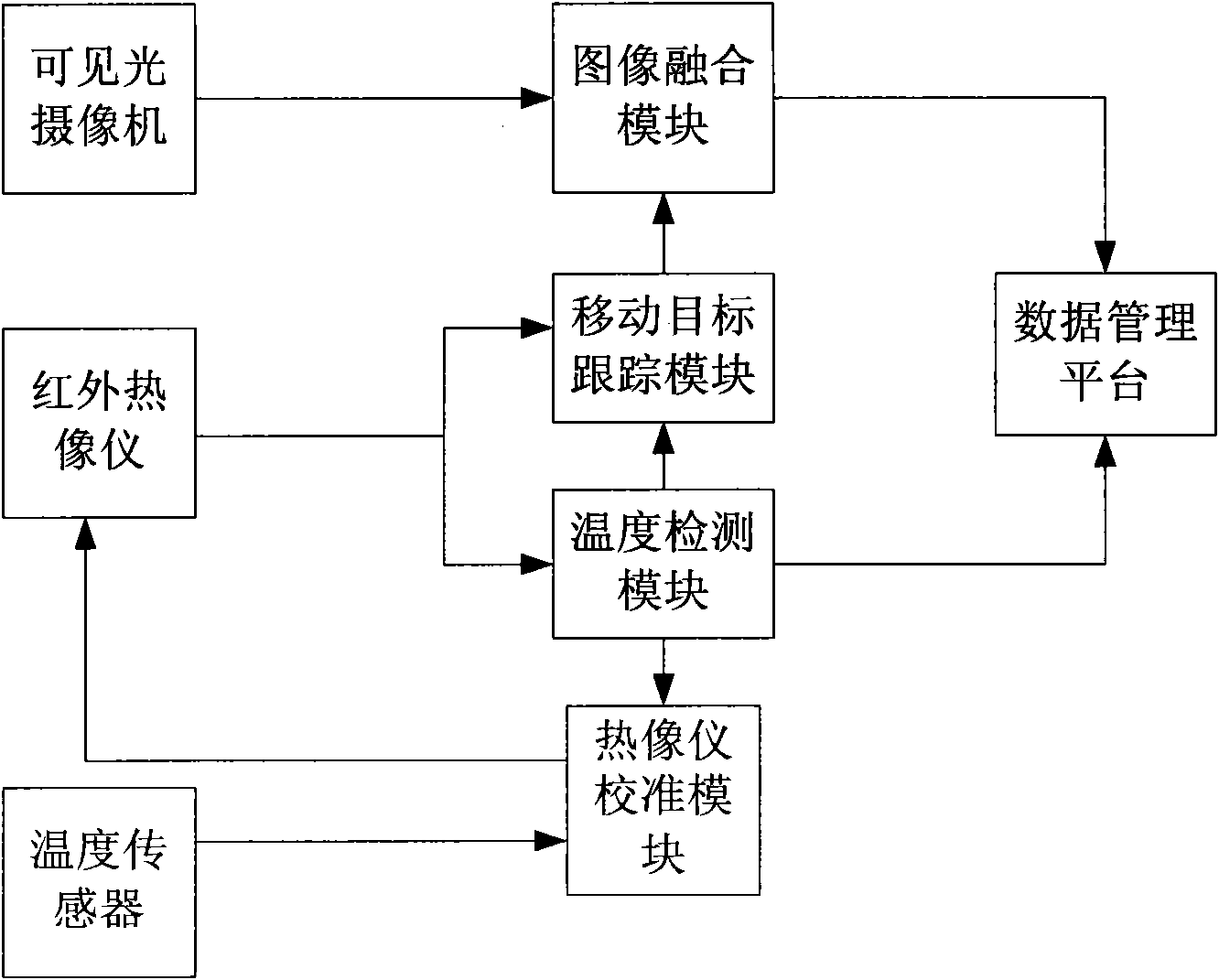 Thermal imaging temperature monitoring device, system and method