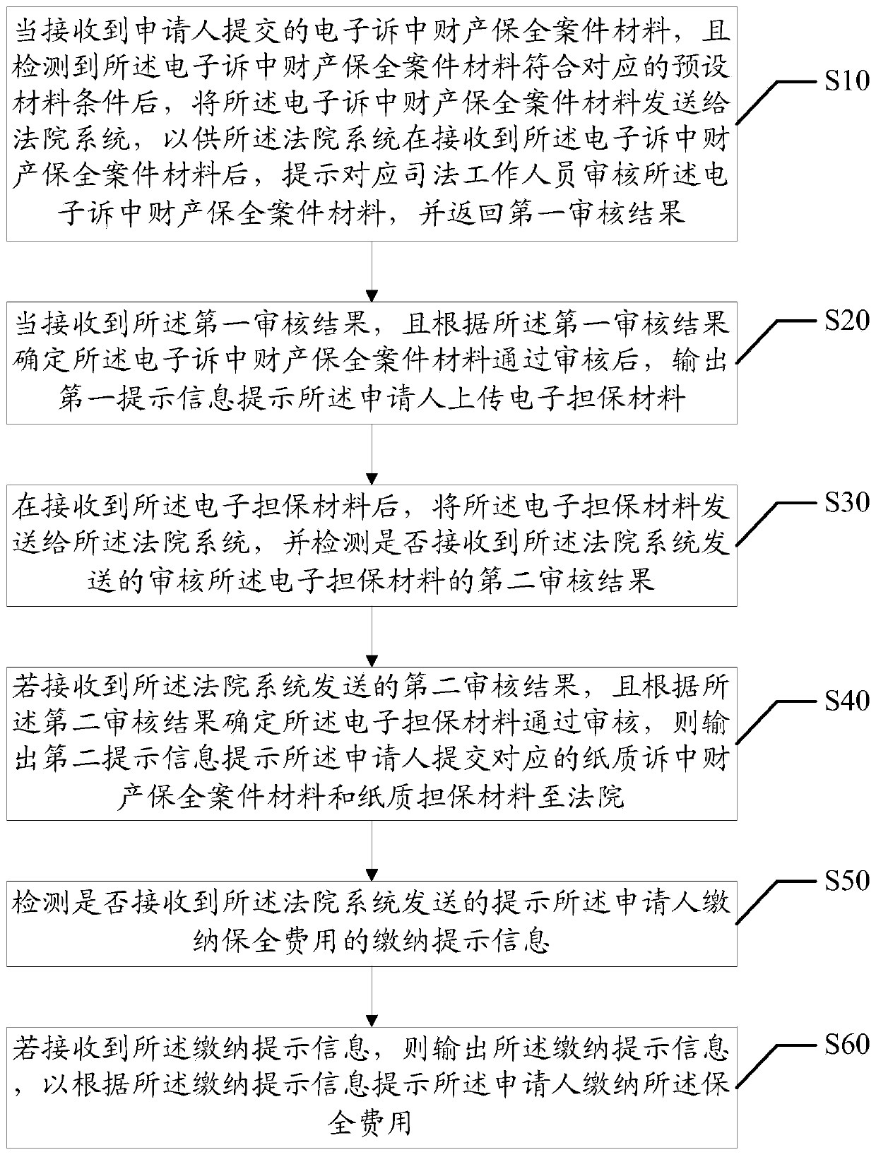 Method and system for submitting property preservation materials in complaints and readable storage medium