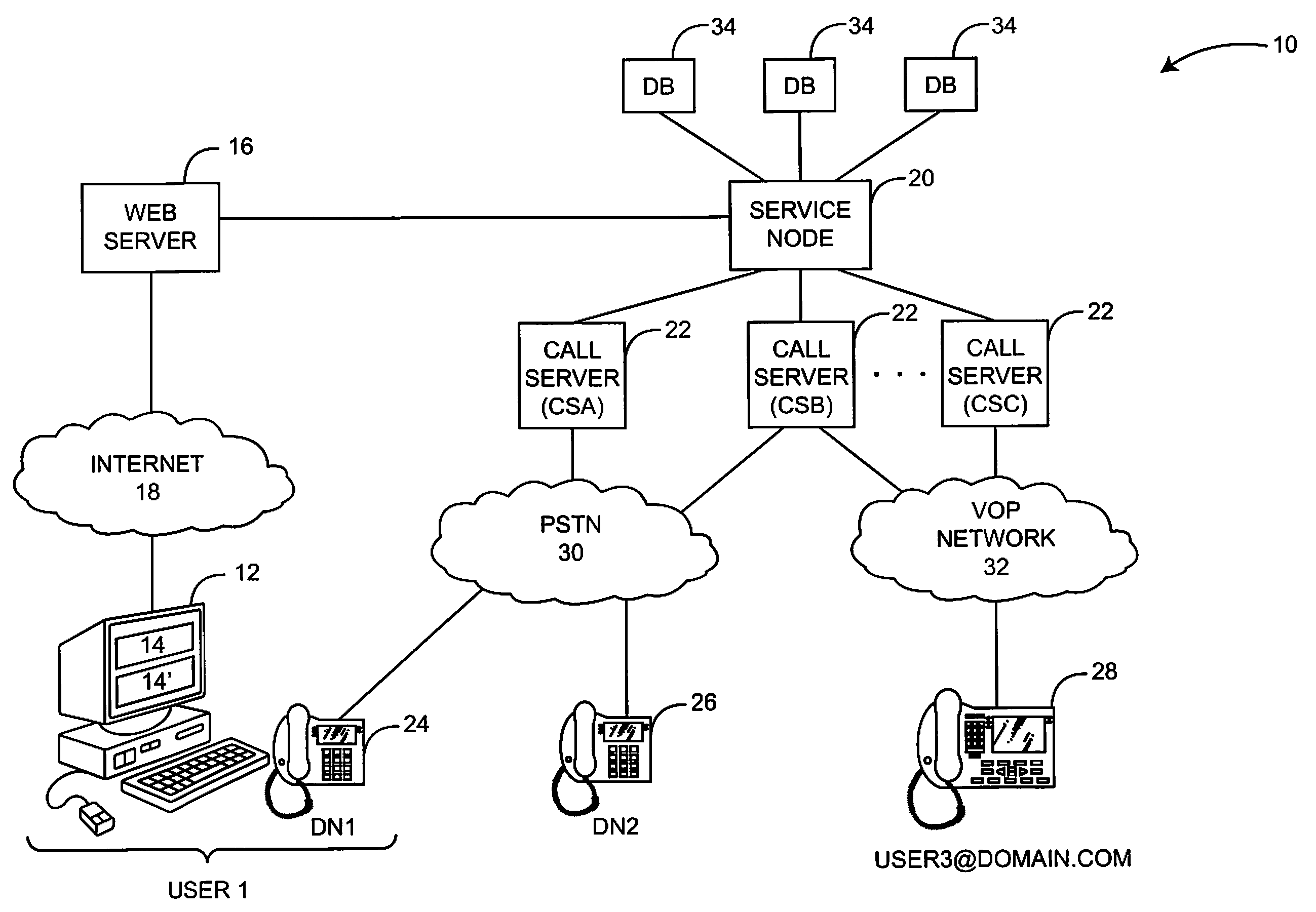 Call server selection