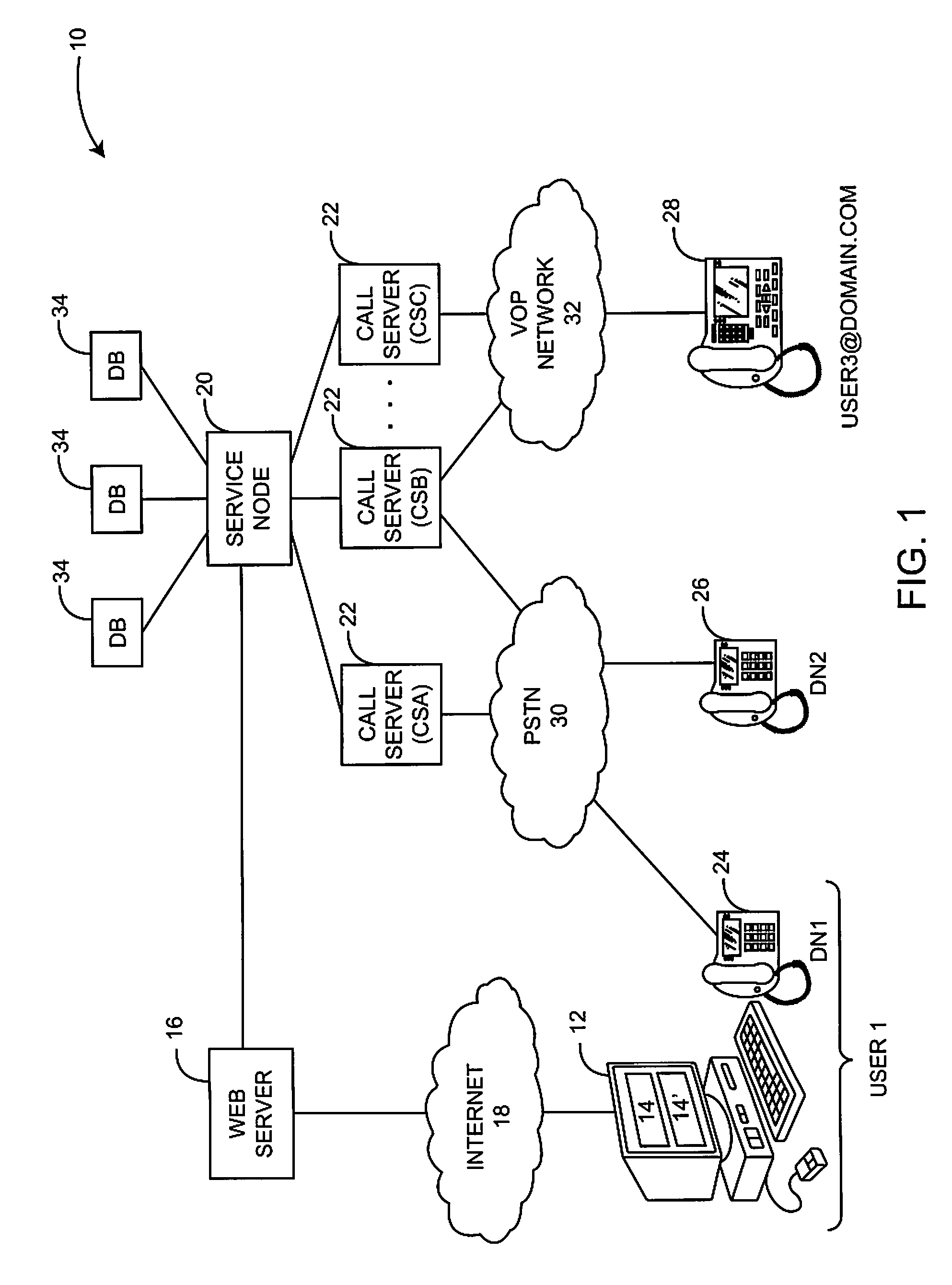 Call server selection