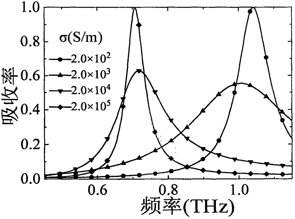 Polarization-insensitive photic driving tunable TeraHertz wave metamaterial absorber