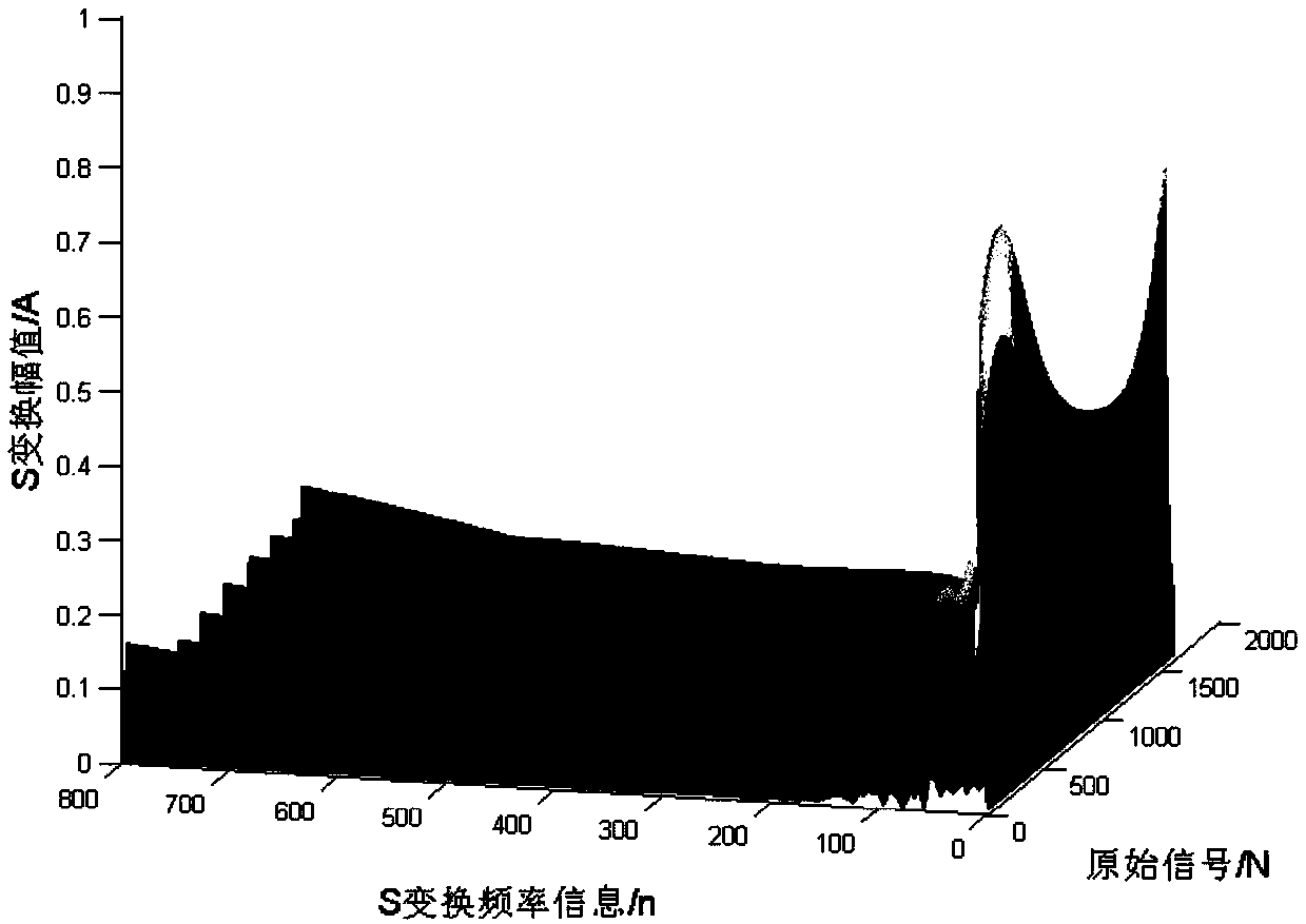 Canonical correlation analysis-based non-invasive load identification method