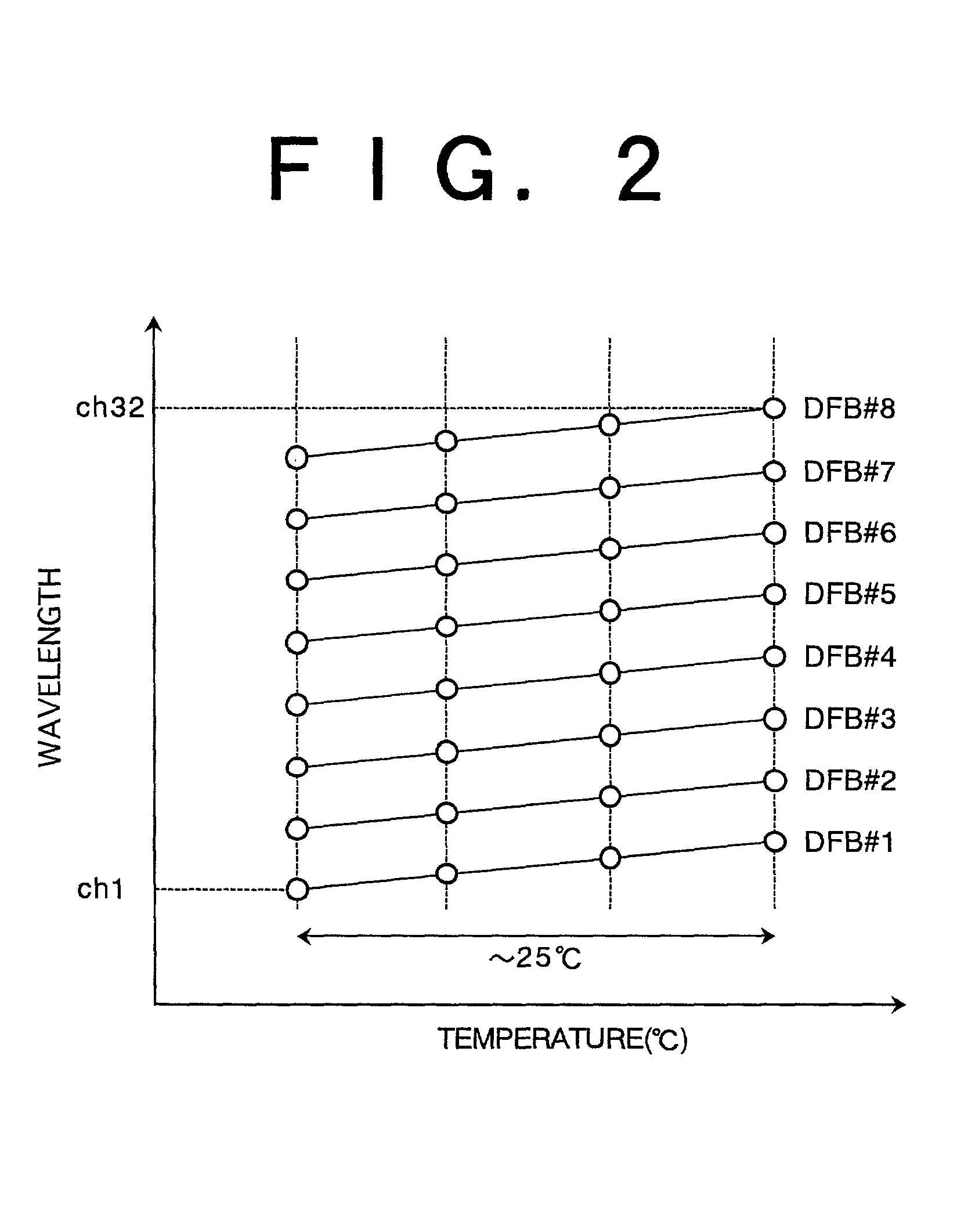 Light source device and wavelength control device therefor