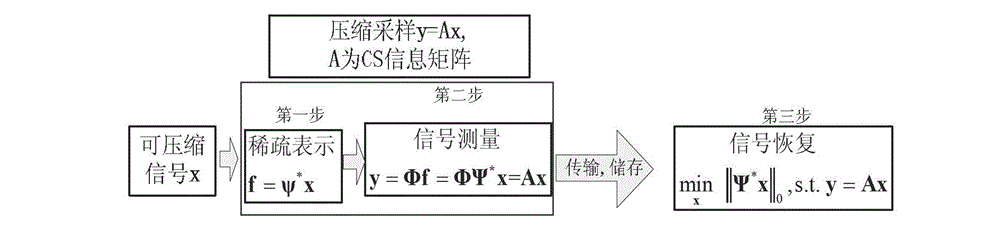 Quaternion field colored image compressed sensing recovery method based on Quasi Newton algorithm