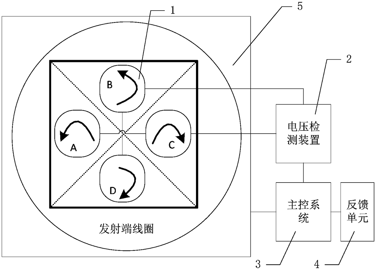 Automobile wireless charging position detecting device and detecting method thereof