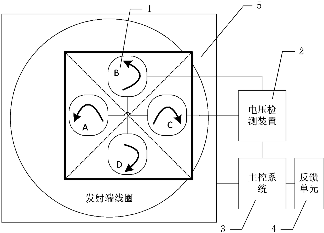 Automobile wireless charging position detecting device and detecting method thereof