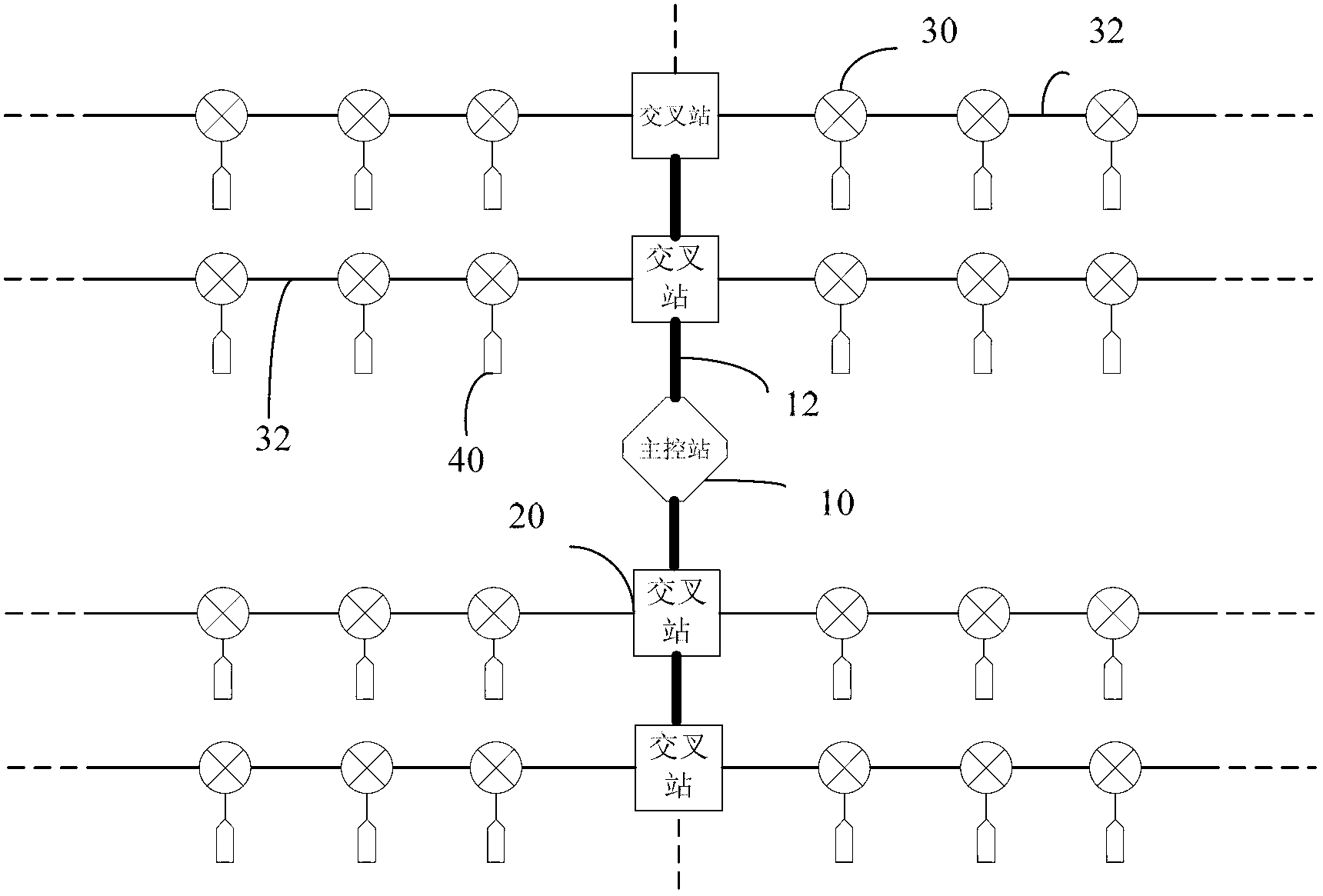 Cascade-collecting-station high-efficiency production line data transmission system used for seismic exploration and data transmission method