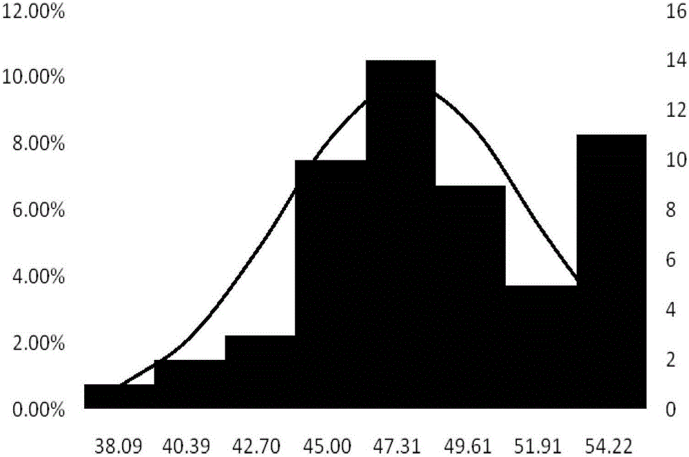 Breeding method utilizing sodium azide to induce mutation of peanut