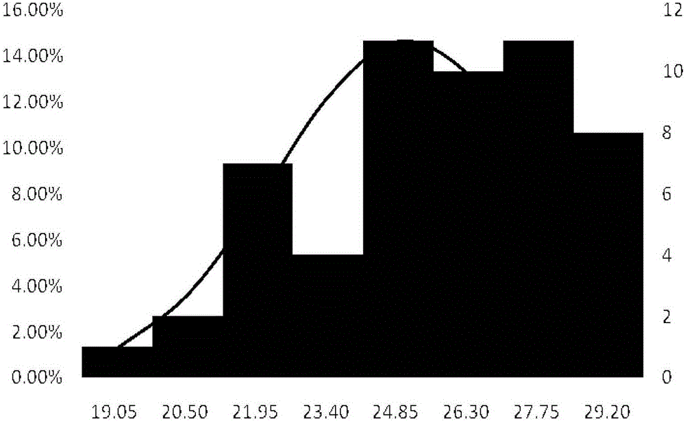 Breeding method utilizing sodium azide to induce mutation of peanut