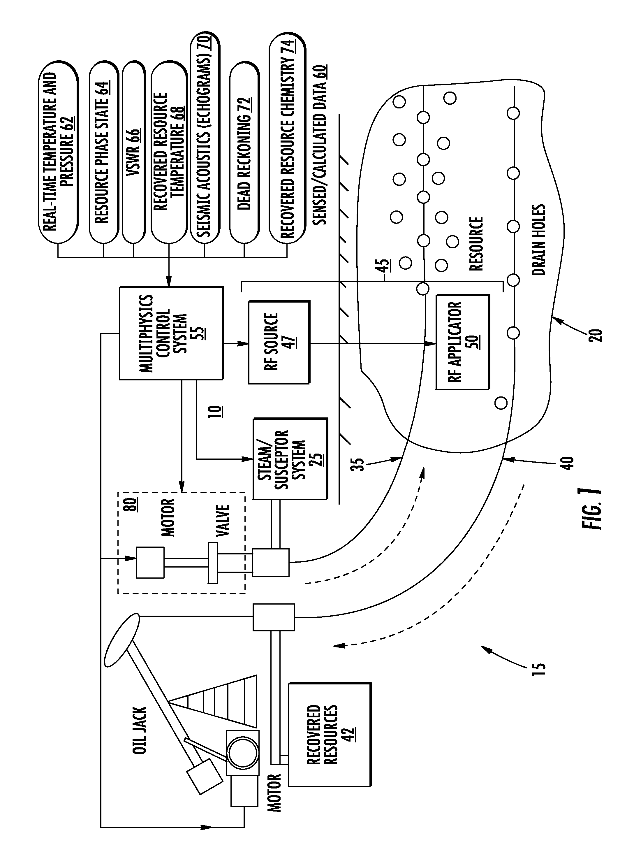 Control system for extraction of hydrocarbons from underground deposits